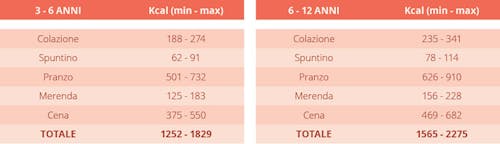 kcal-infanzia